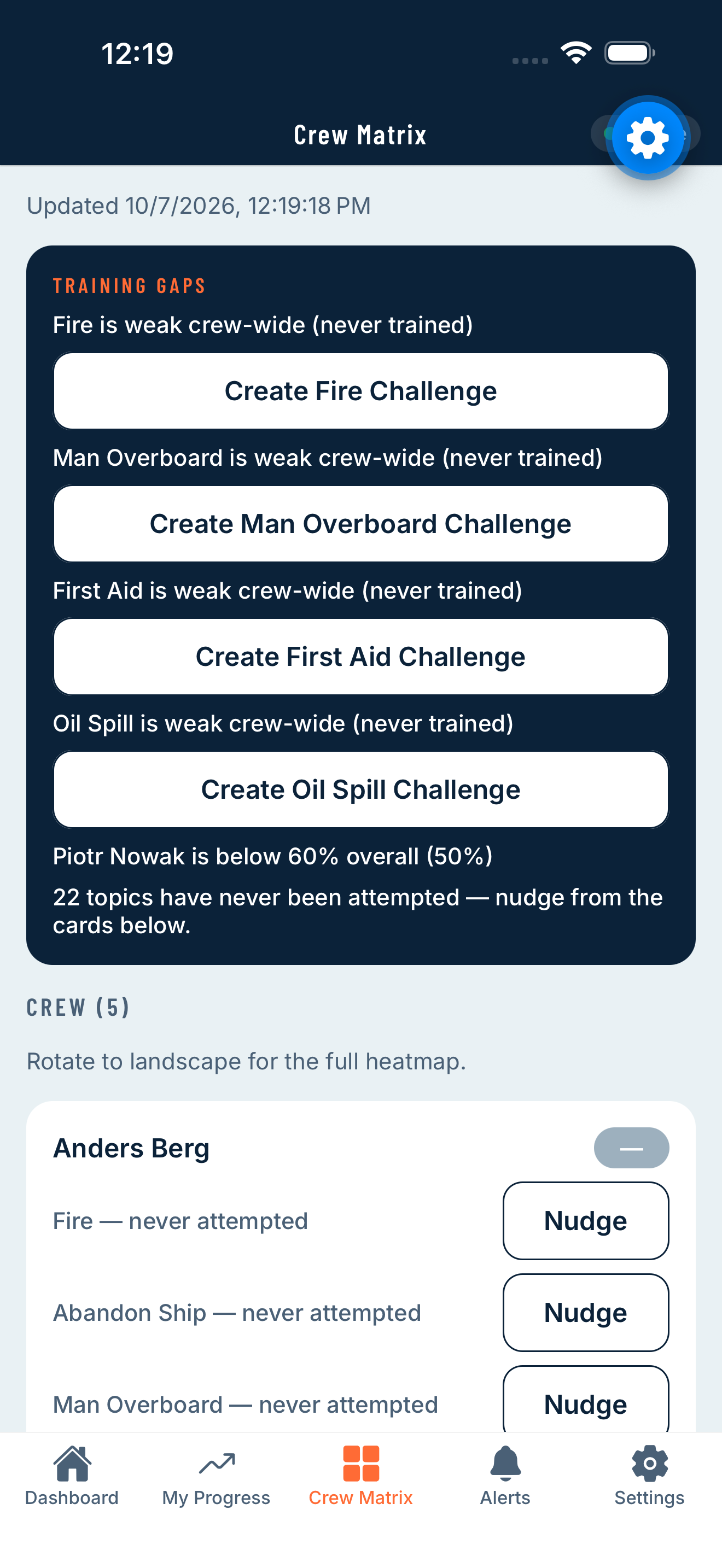 Crew training matrix heatmap showing gaps by drill topic